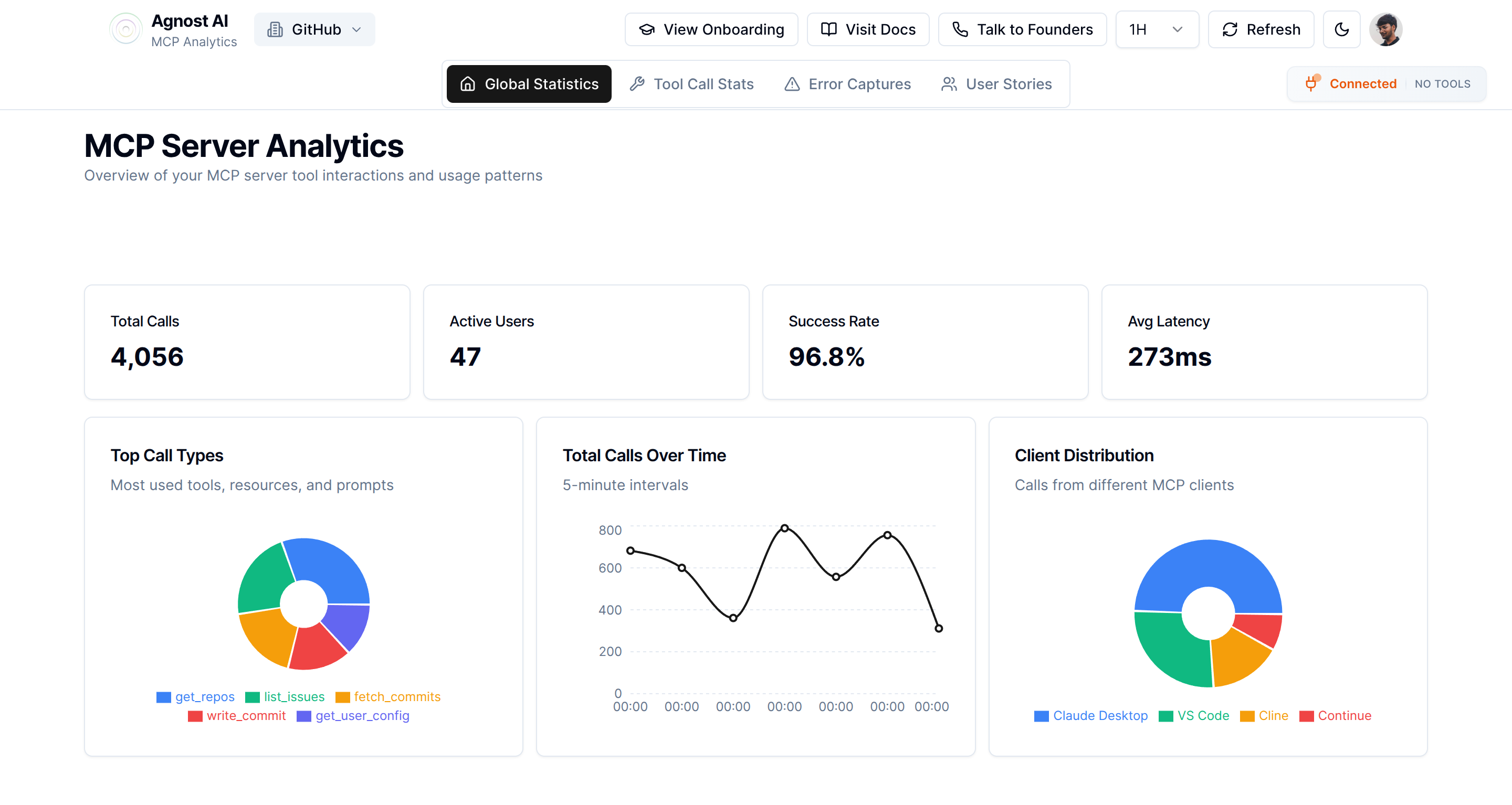 MCP Analytics Dashboard